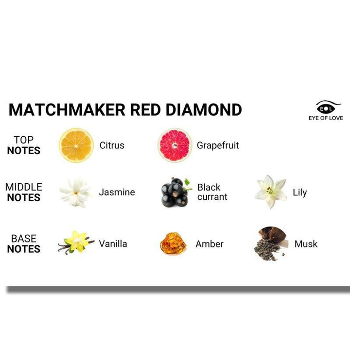 EYE OF LOVE - MATCHMAKER RED DIAMOND MASSAGEKERZE ZIEHEN IHN 150 ML - INTIM SPACE Online Sexshop